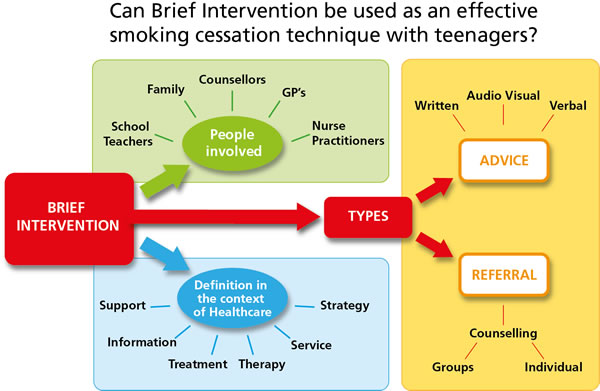 An example mind map