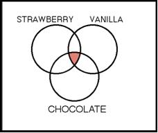 Strawberry AND chocolate AND vanilla