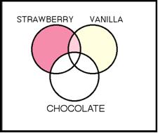 (Strawberry OR vanilla) NOT chocolate